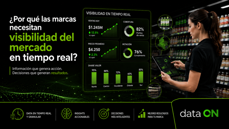MARCAS VISIBILIDAD TIEMPO REAL